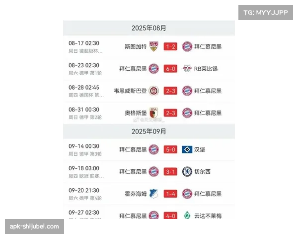 拜仁前11轮取31分 追平德甲历史同期最佳积分纪录